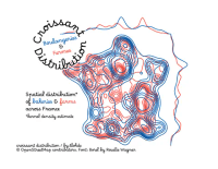 Minimalistic map of France, showing a series of nested contour lines in blue and red. Blue contours represented the density of bakeries; red farms. Above the main plot, the longitudinal distribution of bakeries and farms are shown (with a prominent bakery mode inline with Paris), and to the right the latitudinal distributions. The map titled: Croissant Distribution (boulangerie & fermes), and is accompanied by the text: Spatial distribution* of bakeries and farms across France. *kernel density estimate. Image credits: by:tlohde. (C) OpenStreetMap contributors, Font: Borel by Rosalie Wagner. The font is nice and cursive