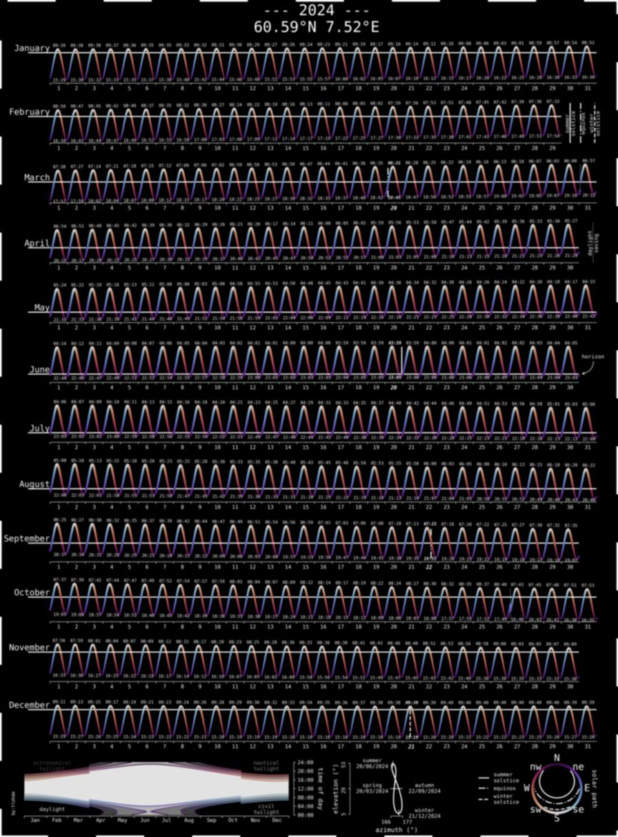 Calendar of solar positions at 60.59 N 7.52E for 2024