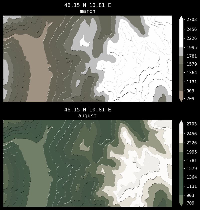 two images showing terrain with filled contours, the top image (titled: March) is more brown, and the snow extends lower down the valley; the bottom image (titled: August) is greener with a higher snow line