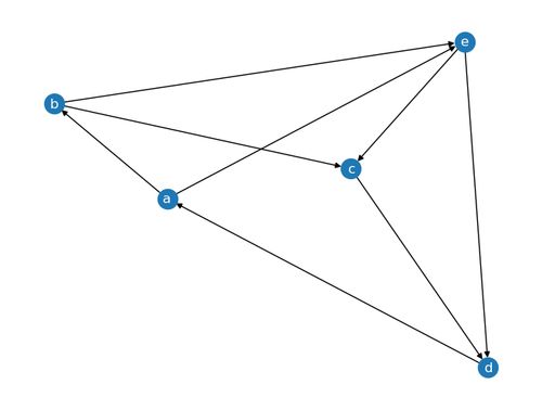 a simple network