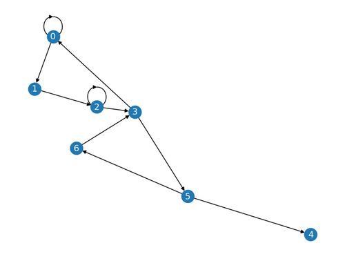 a simple network