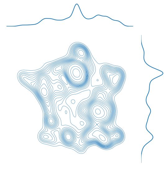 a contoured 'map' of france, showing distribution of bakeries. marginal plots show the latitudinal and longitudinal distributions 